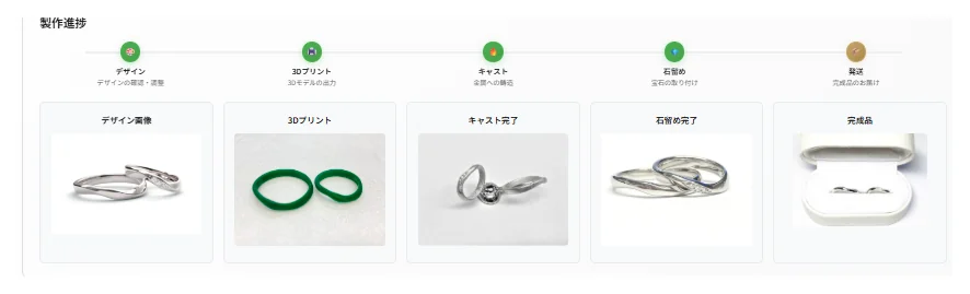 digitaljewelry™マイページの製作進捗。デザイン・3Dプリント・キャスト・石留め・発送の5工程と、各工程の実物写真